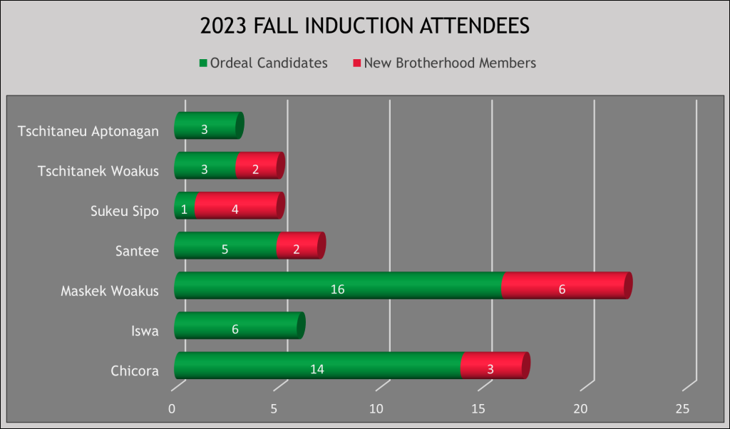 2023 Fall Induction Attendees